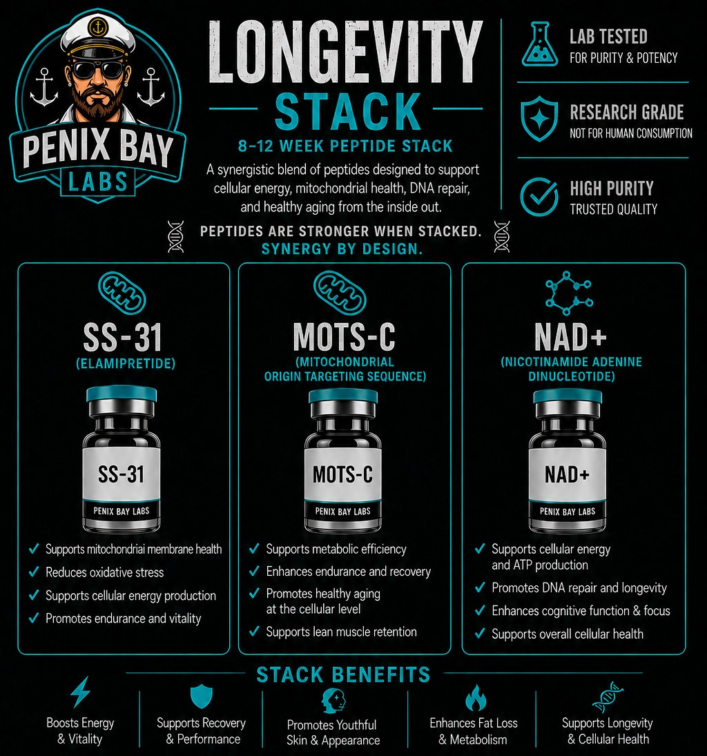 Longevity Stack preview