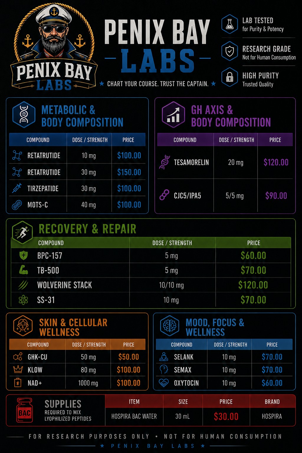 Penix Bay Labs current menu